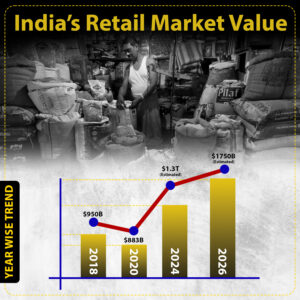 retail market value