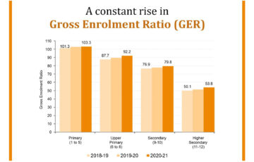 Decoding Educational Access in India: A Deep Dive into the Gross Enrolment Ratio (GER)