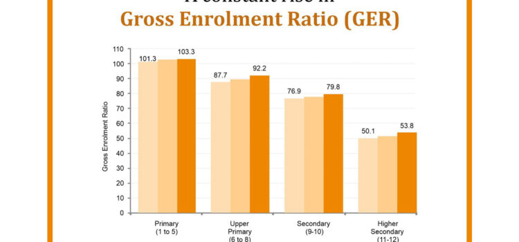 Decoding Educational Access in India: A Deep Dive into the Gross Enrolment Ratio (GER)