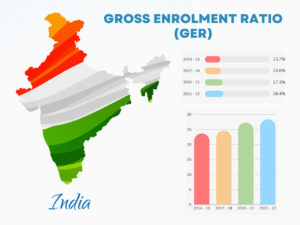 Gross Enrolment Ratio